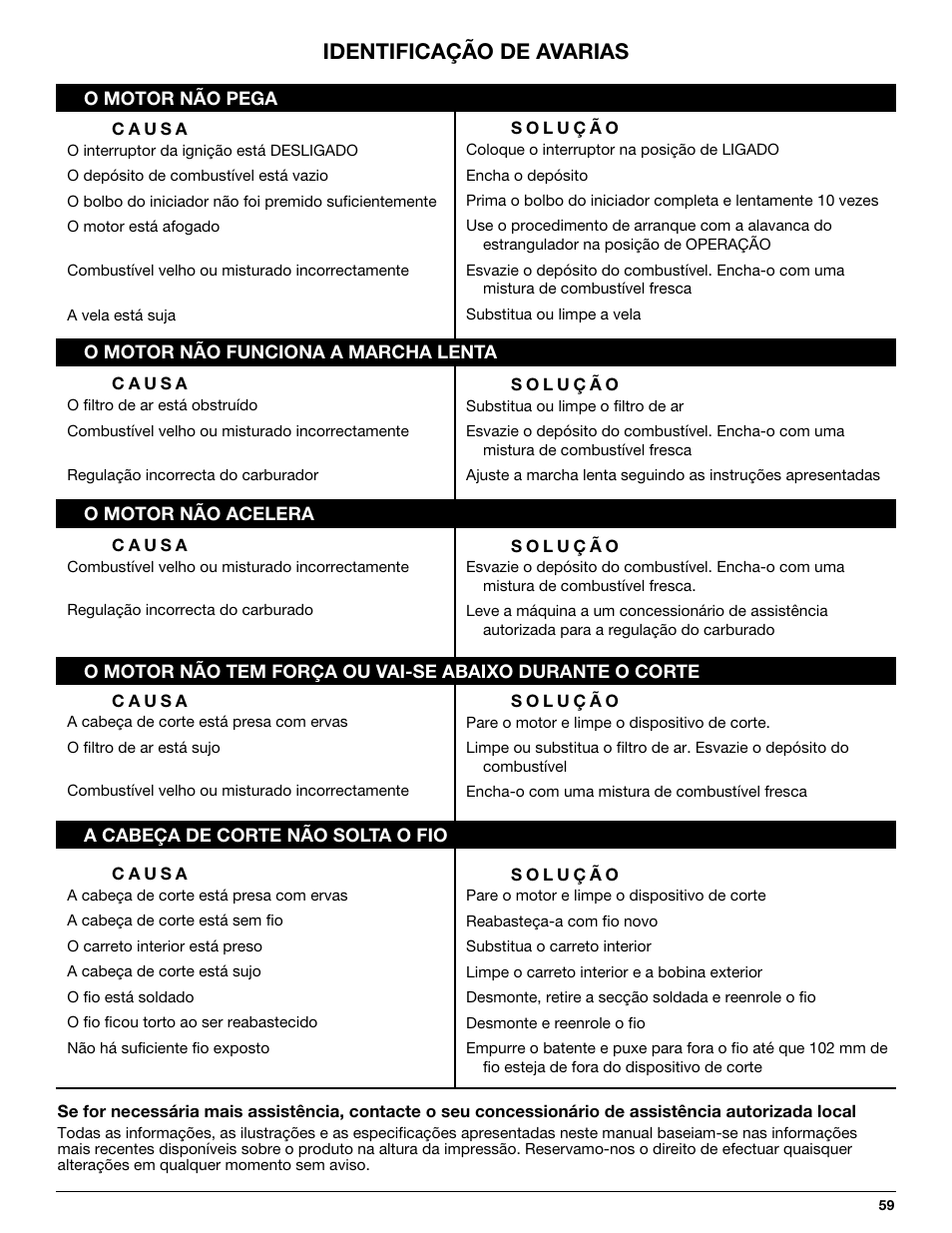 Identificação de avarias | MTD 710 User Manual | Page 59 / 72