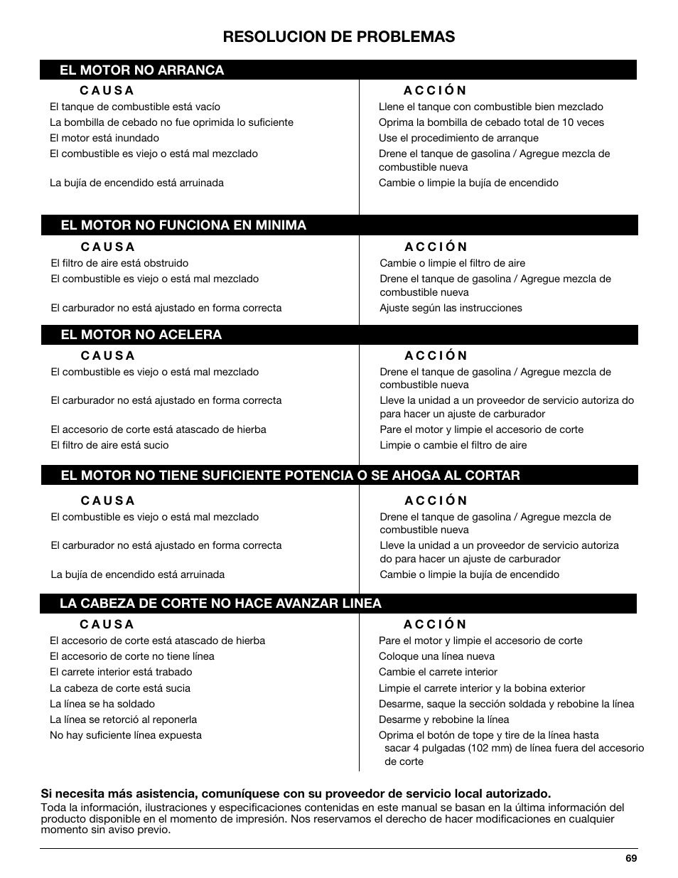 Resolucion de problemas | MTD 710 User Manual | Page 69 / 72