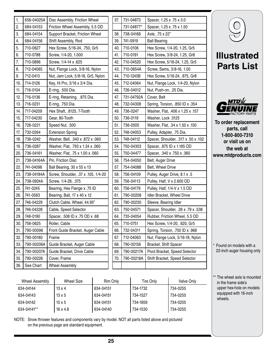 Illustrated parts list | MTD 769-01275D User Manual | Page 25 / 28