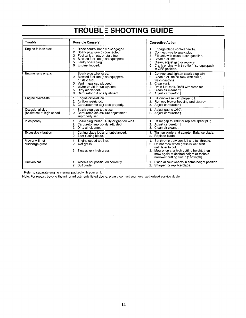 Trouble shooting guide | MTD 030 thru 062 User Manual | Page 14 / 15