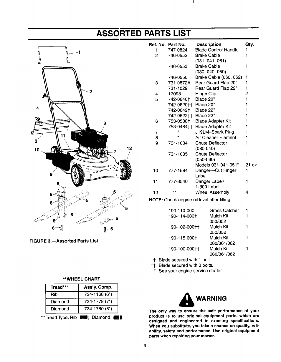 Assorted parts list | MTD 030 thru 062 User Manual | Page 4 / 15