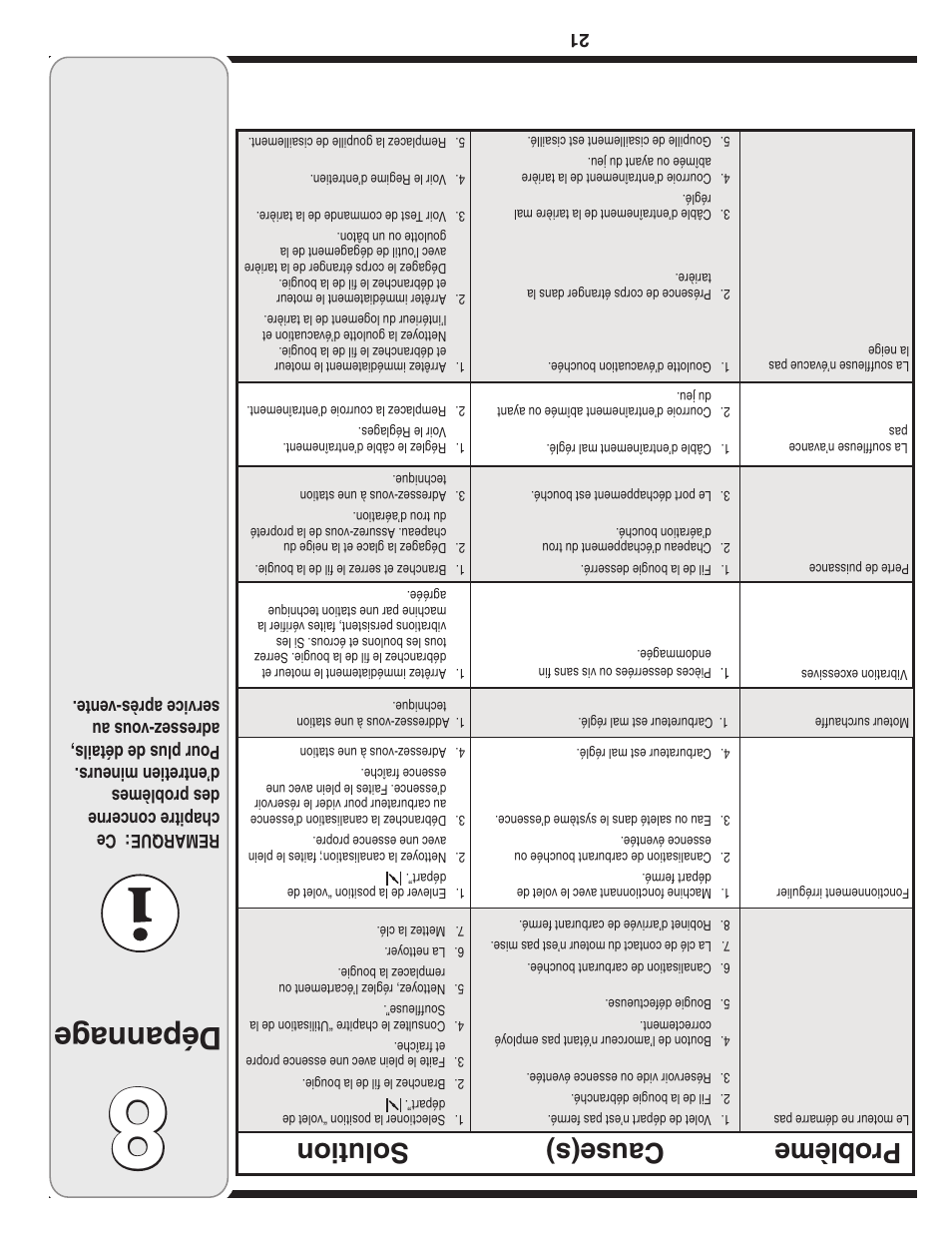 Dépannag e, Cause(s) prob lème solution | MTD 769-03342 User Manual | Page 36 / 56