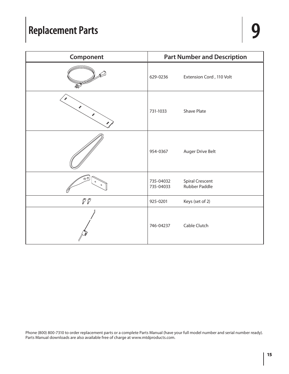 Replacement parts | MTD 769-01283C User Manual | Page 15 / 32