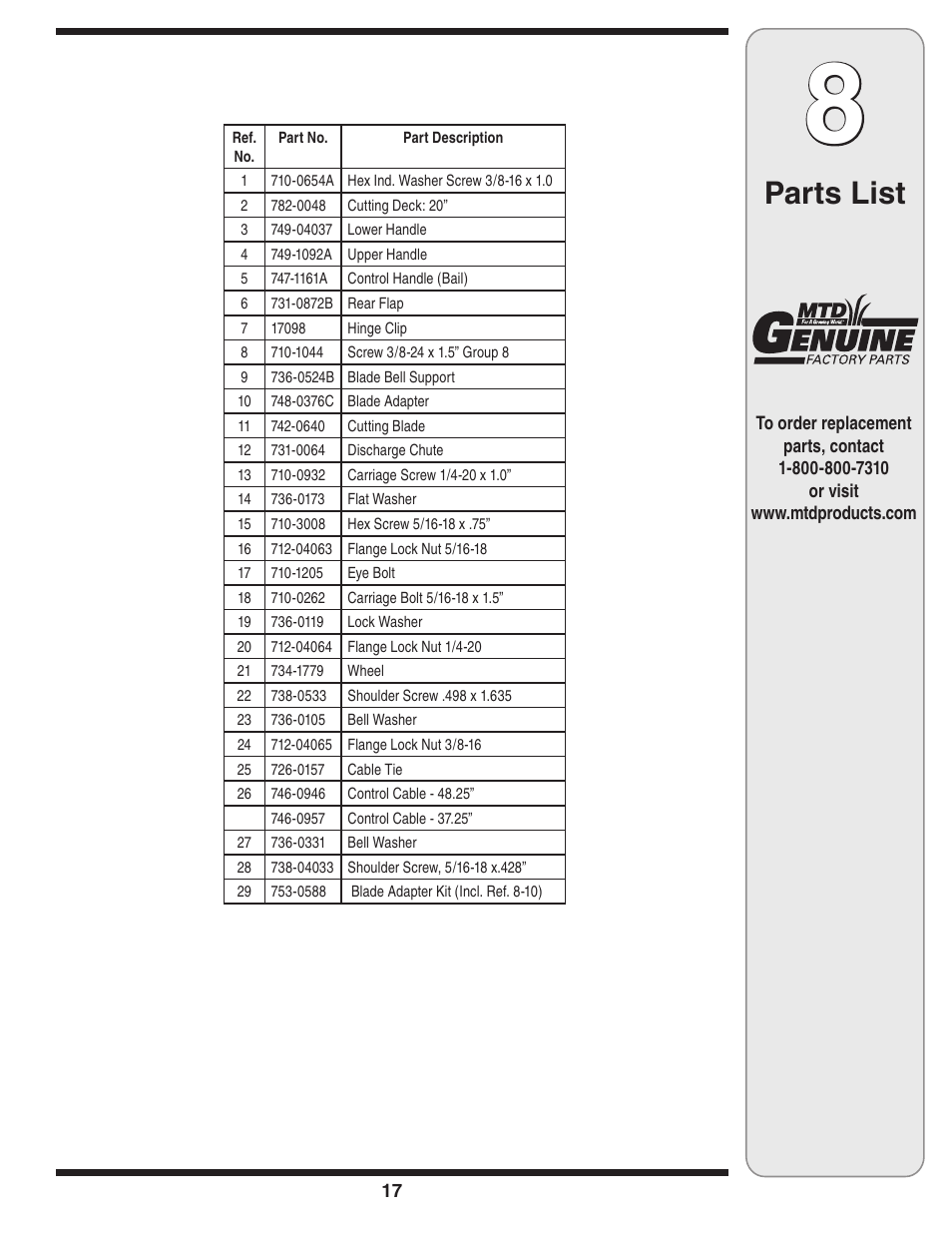 Parts list | MTD 020 Series User Manual | Page 17 / 20