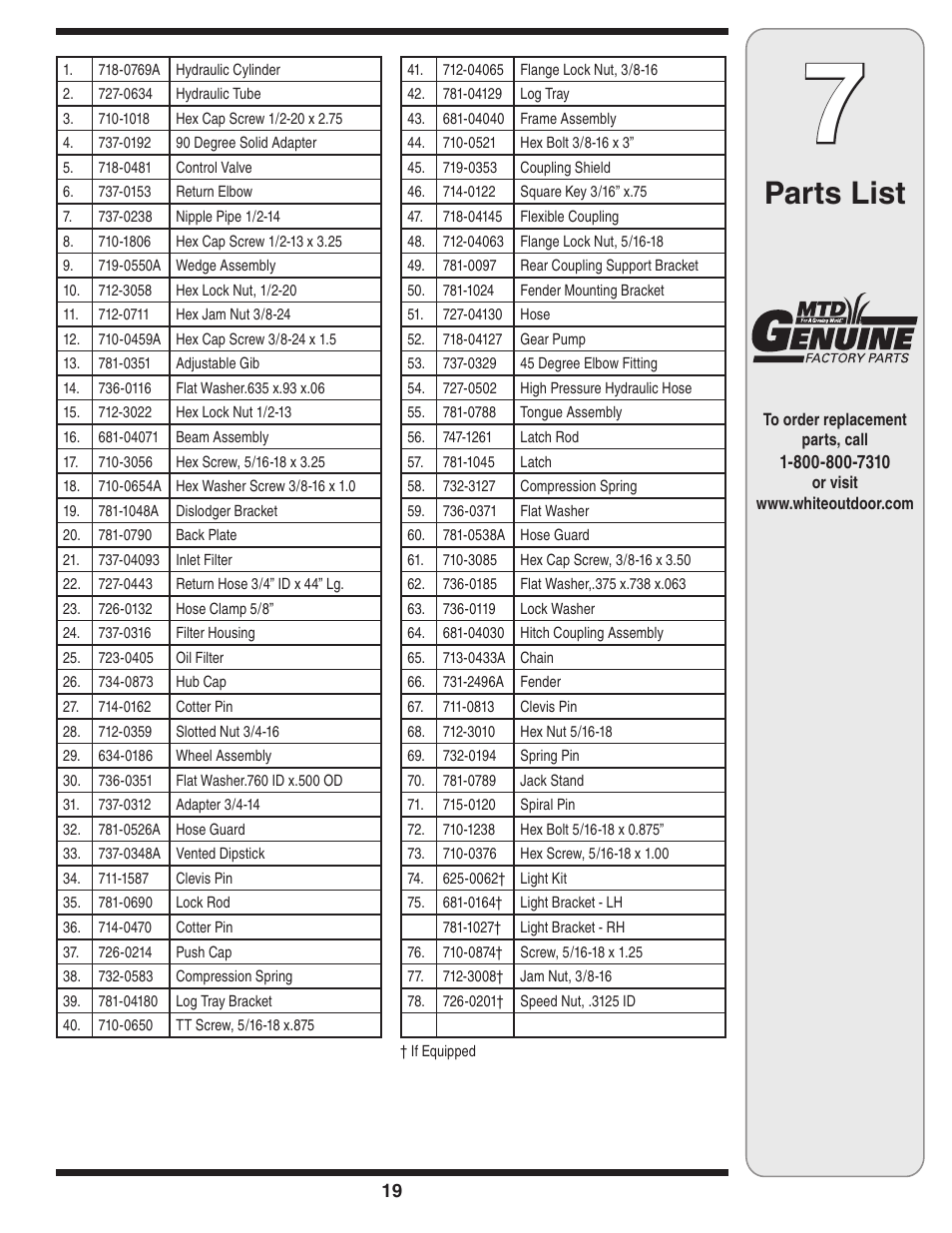 Parts list | MTD 510 User Manual | Page 19 / 20
