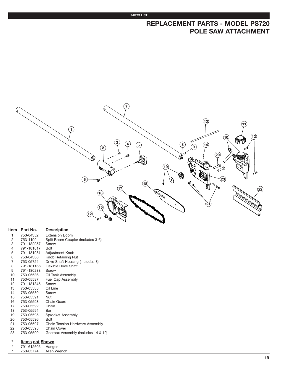 MTD PS720 User Manual | Page 19 / 20