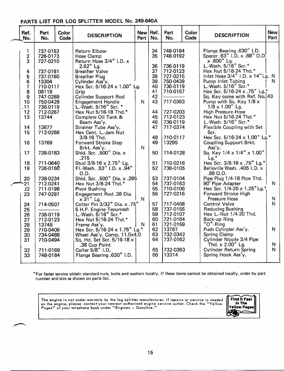 MTD 249-640A User Manual | Page 15 / 16