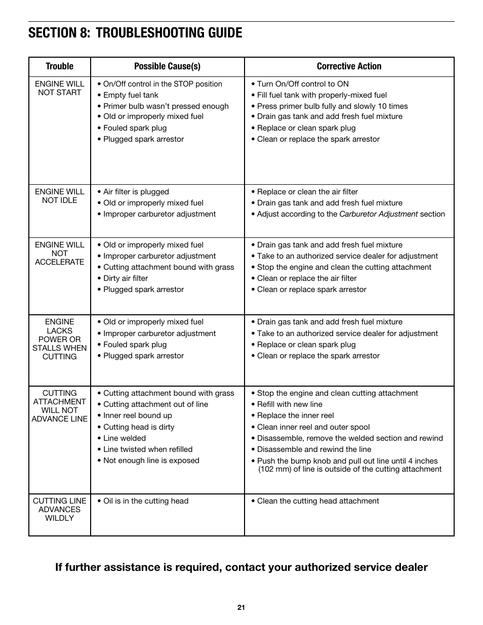 MTD MP426CS User Manual | Page 21 / 76