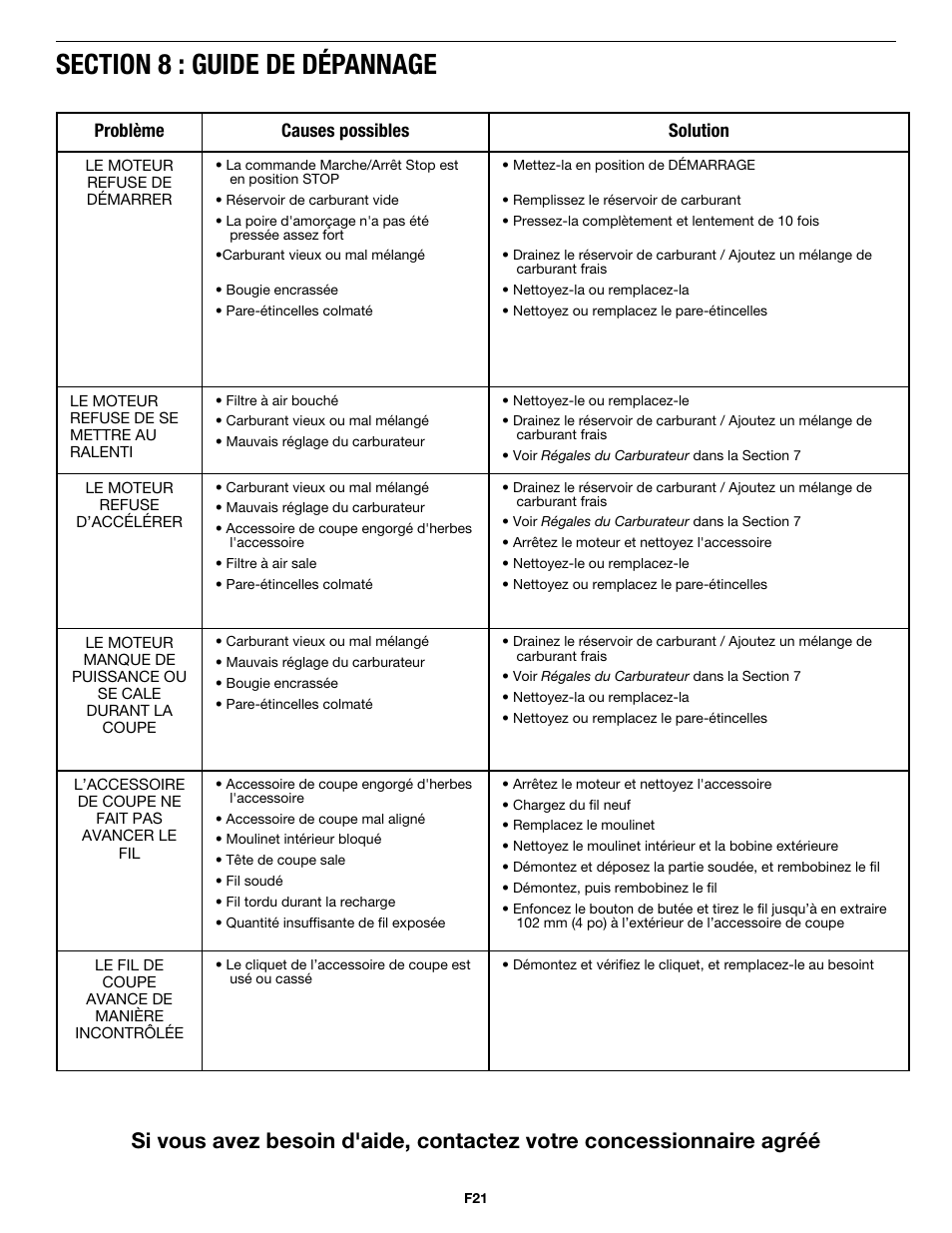 MTD MP426CS User Manual | Page 45 / 76