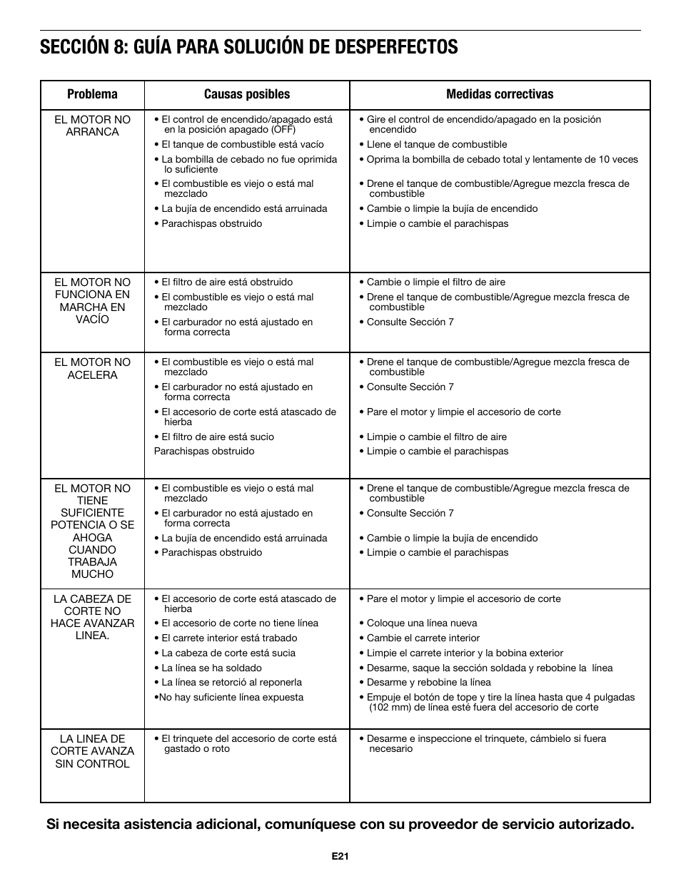 Sección 8: guía para solución de desperfectos | MTD MP426CS User Manual | Page 69 / 76