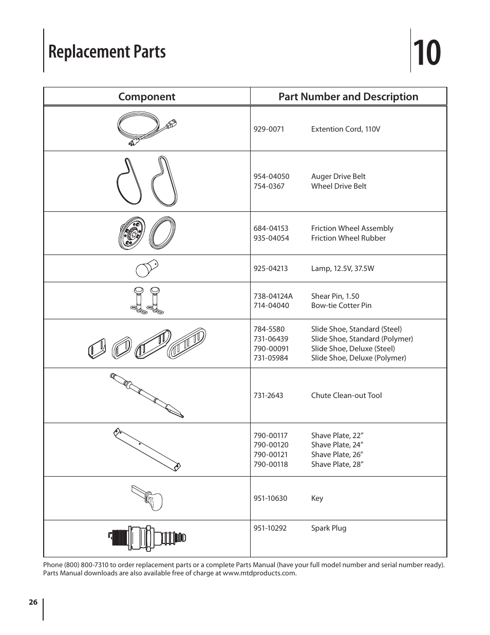 Replacement parts, Component part number and description | MTD K Style User Manual | Page 26 / 32