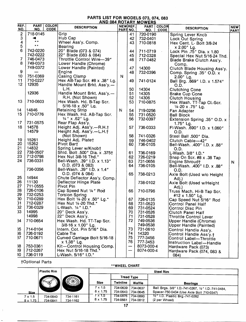 MTD 114-074-000 User Manual | Page 17 / 19