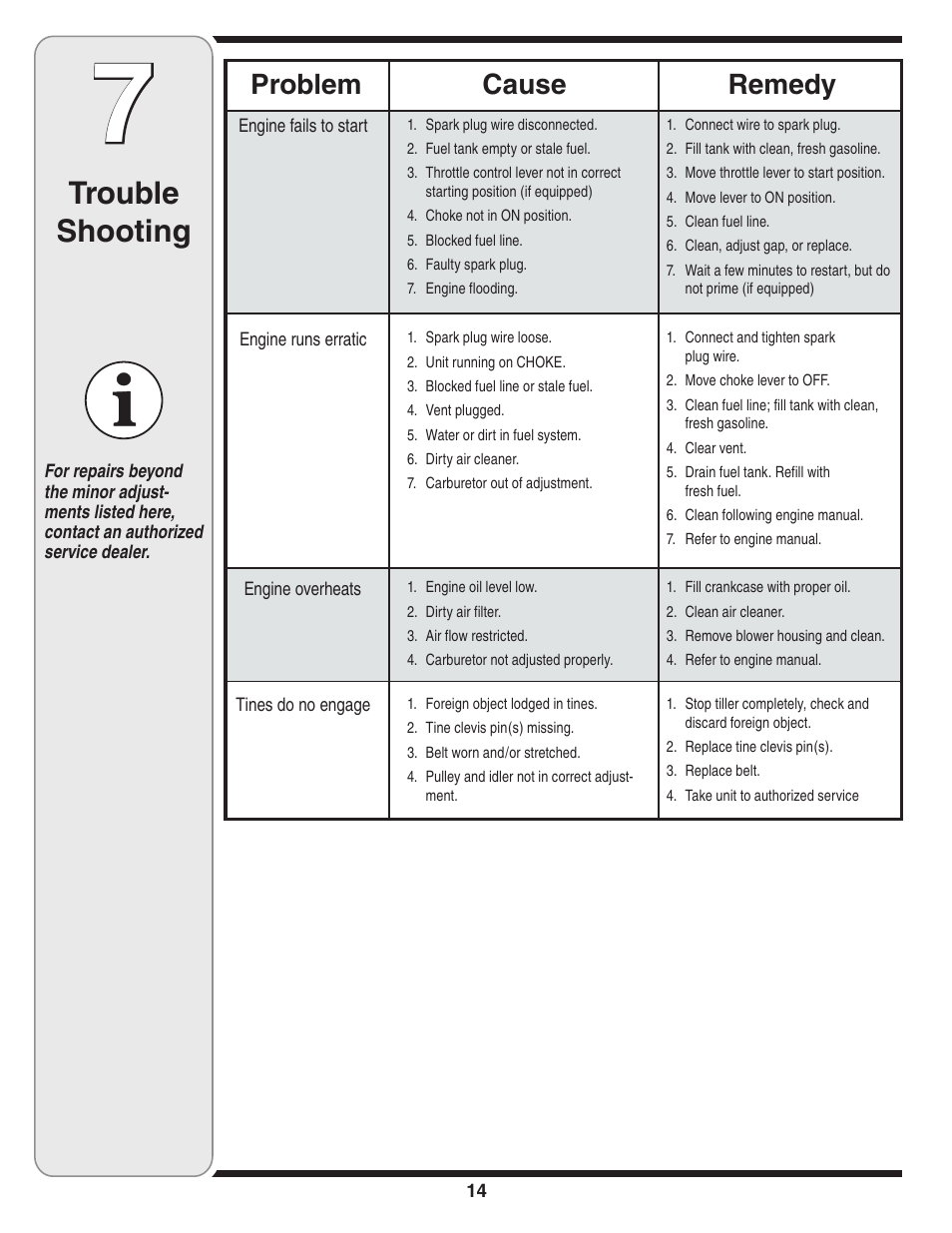 Trouble shooting, Cause problem remedy | MTD 240 Series User Manual | Page 14 / 20