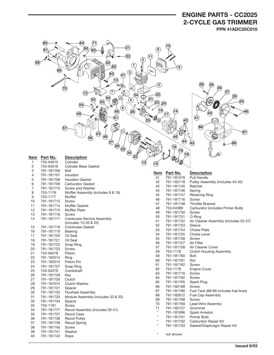 MTD CC2025 User Manual | 2 pages