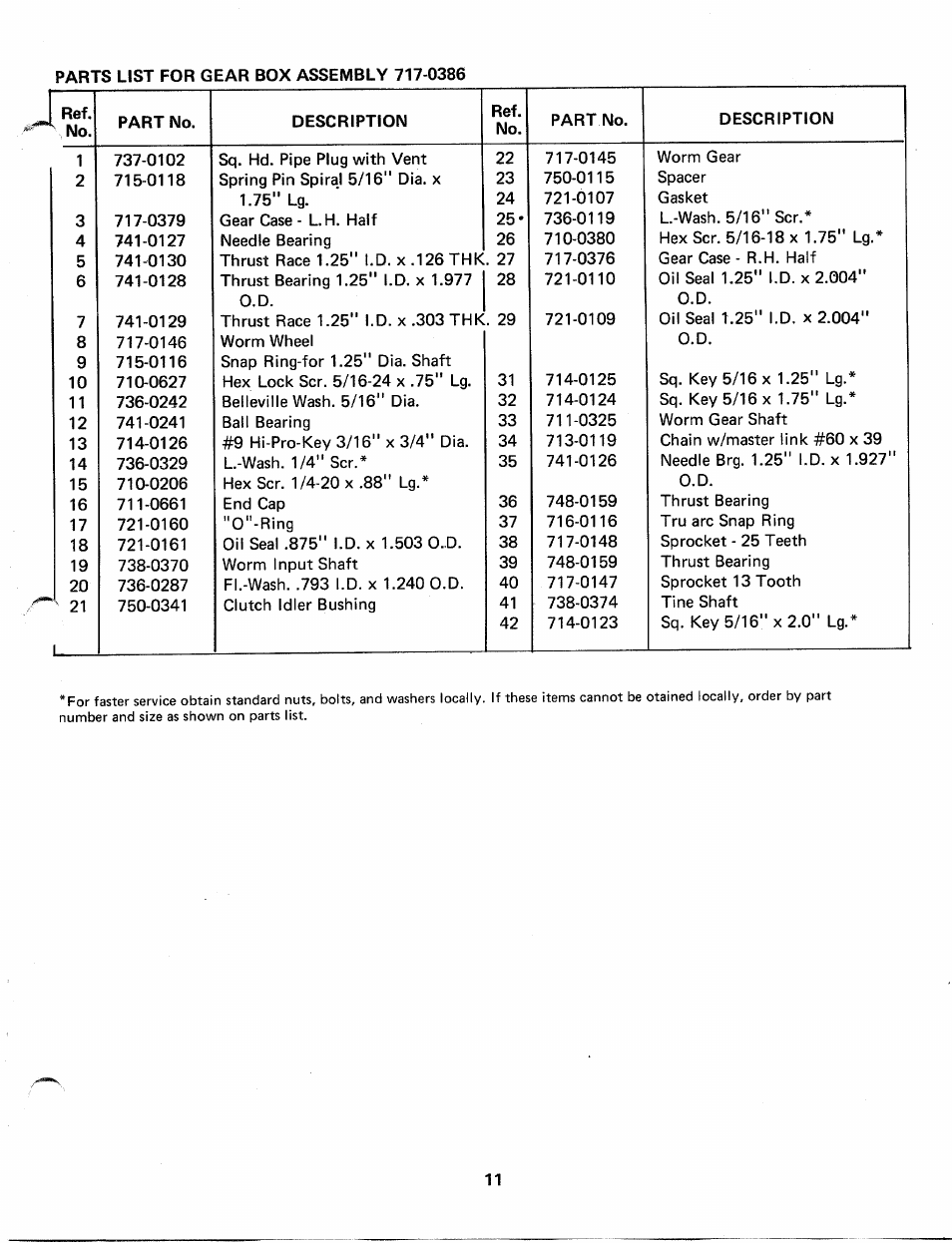 MTD 197-987A User Manual | Page 11 / 12