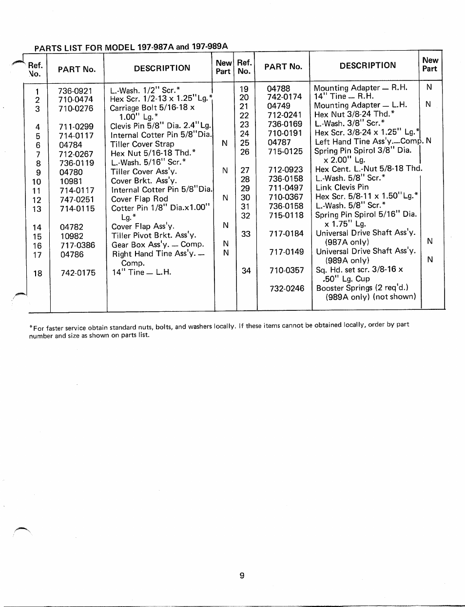 MTD 197-987A User Manual | Page 9 / 12