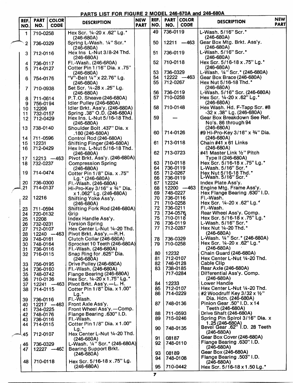 MTD 246-680A User Manual | Page 7 / 11