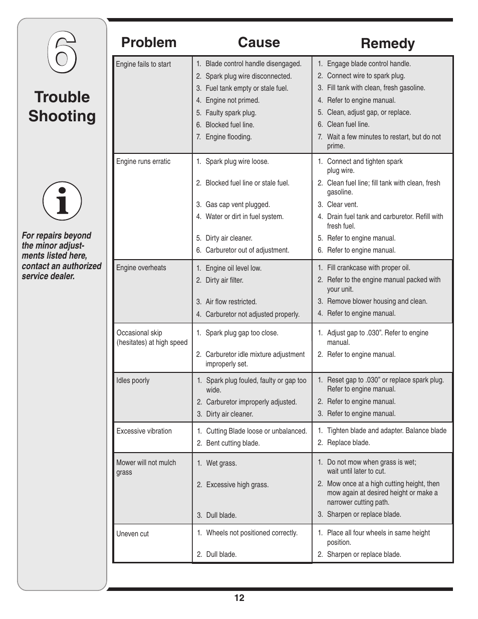 Trouble shooting, Cause problem remedy | MTD 100 Series User Manual | Page 12 / 28