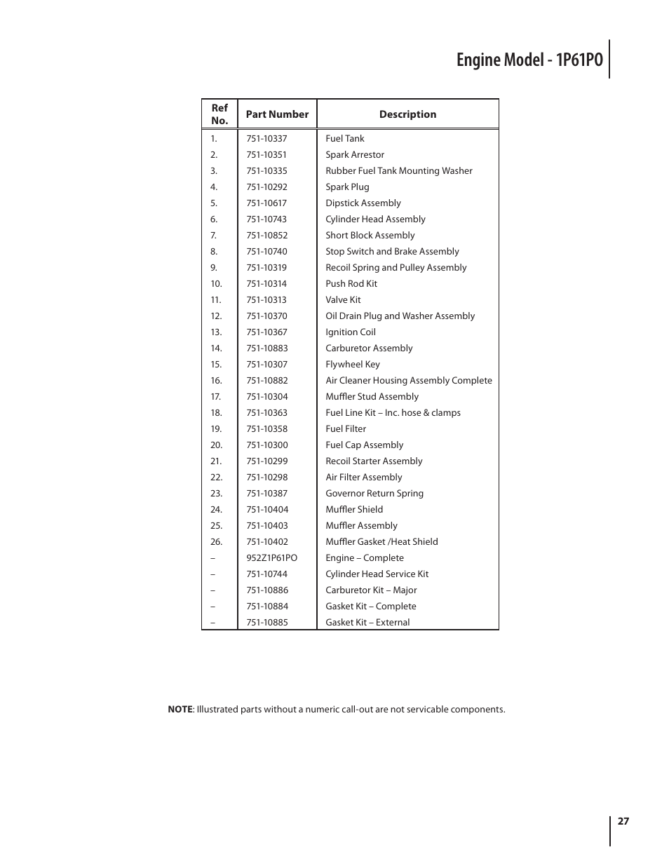 Engine model - 1p61po | MTD 08M User Manual | Page 27 / 56