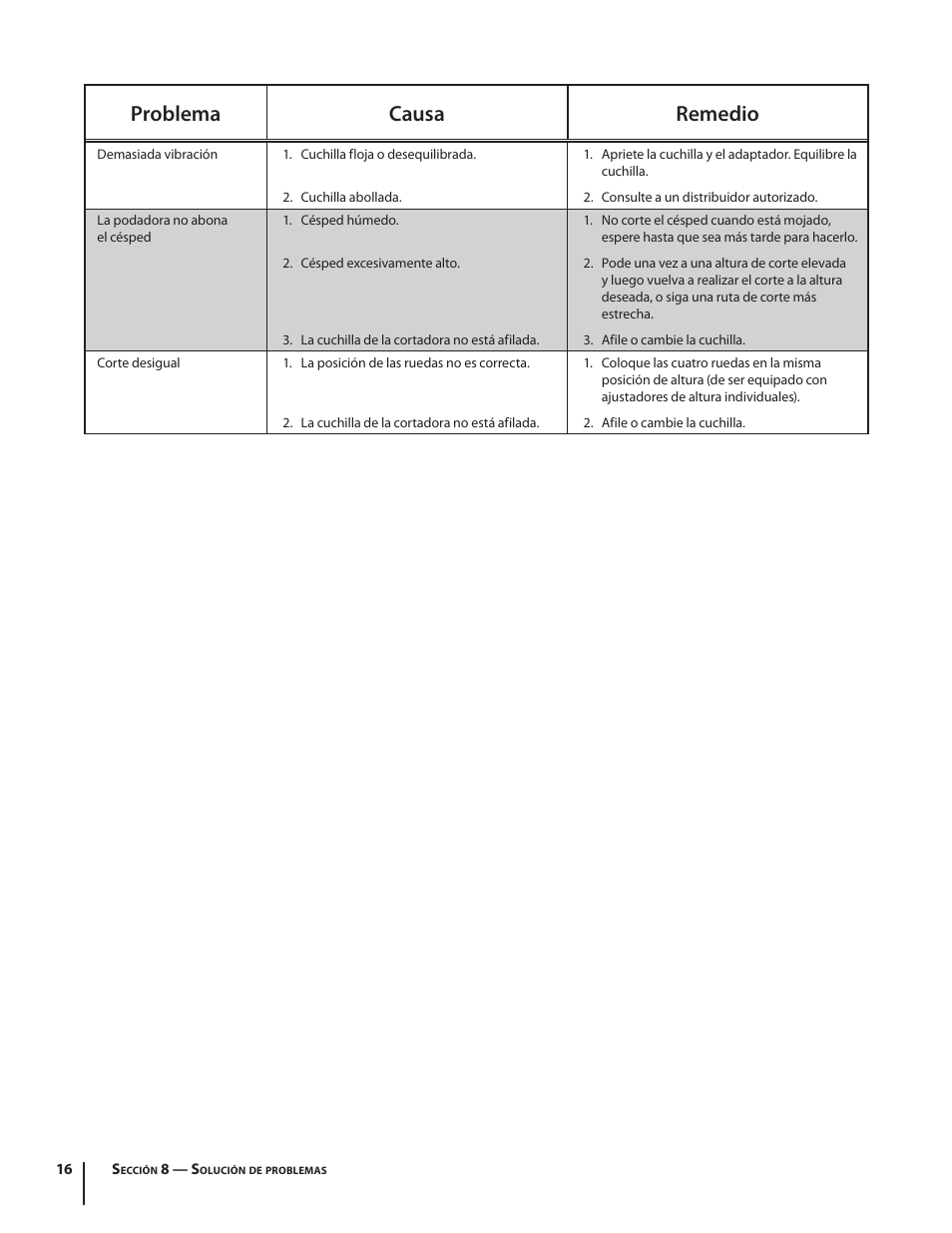 Problema causa remedio | MTD 08M User Manual | Page 46 / 56