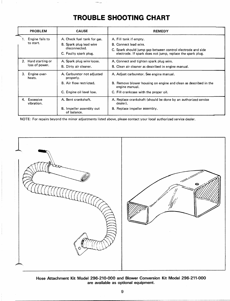 Trouble shooting chart | MTD 246-660-000 User Manual | Page 9 / 12