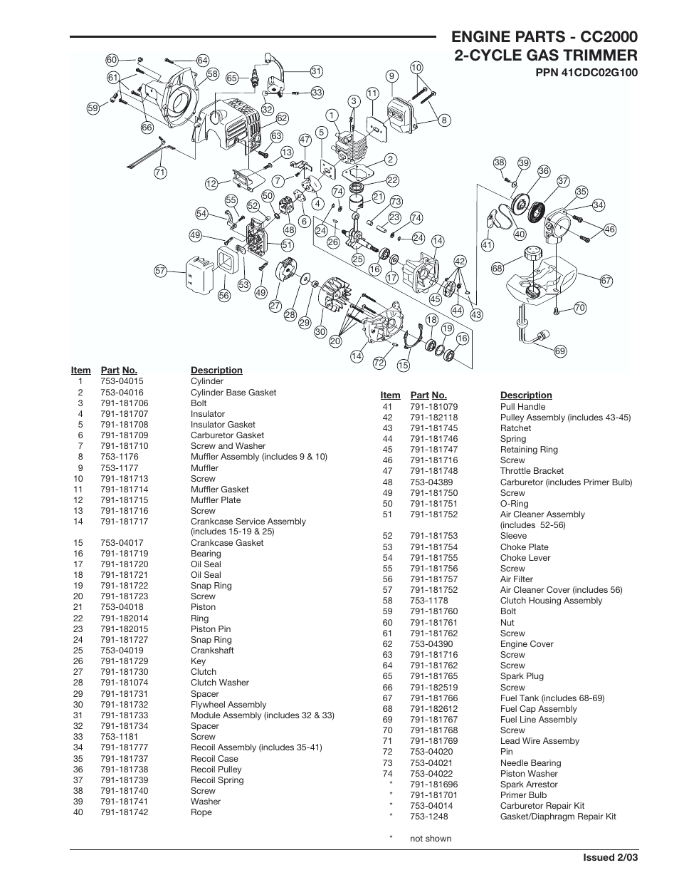 MTD CC2000 User Manual | 2 pages