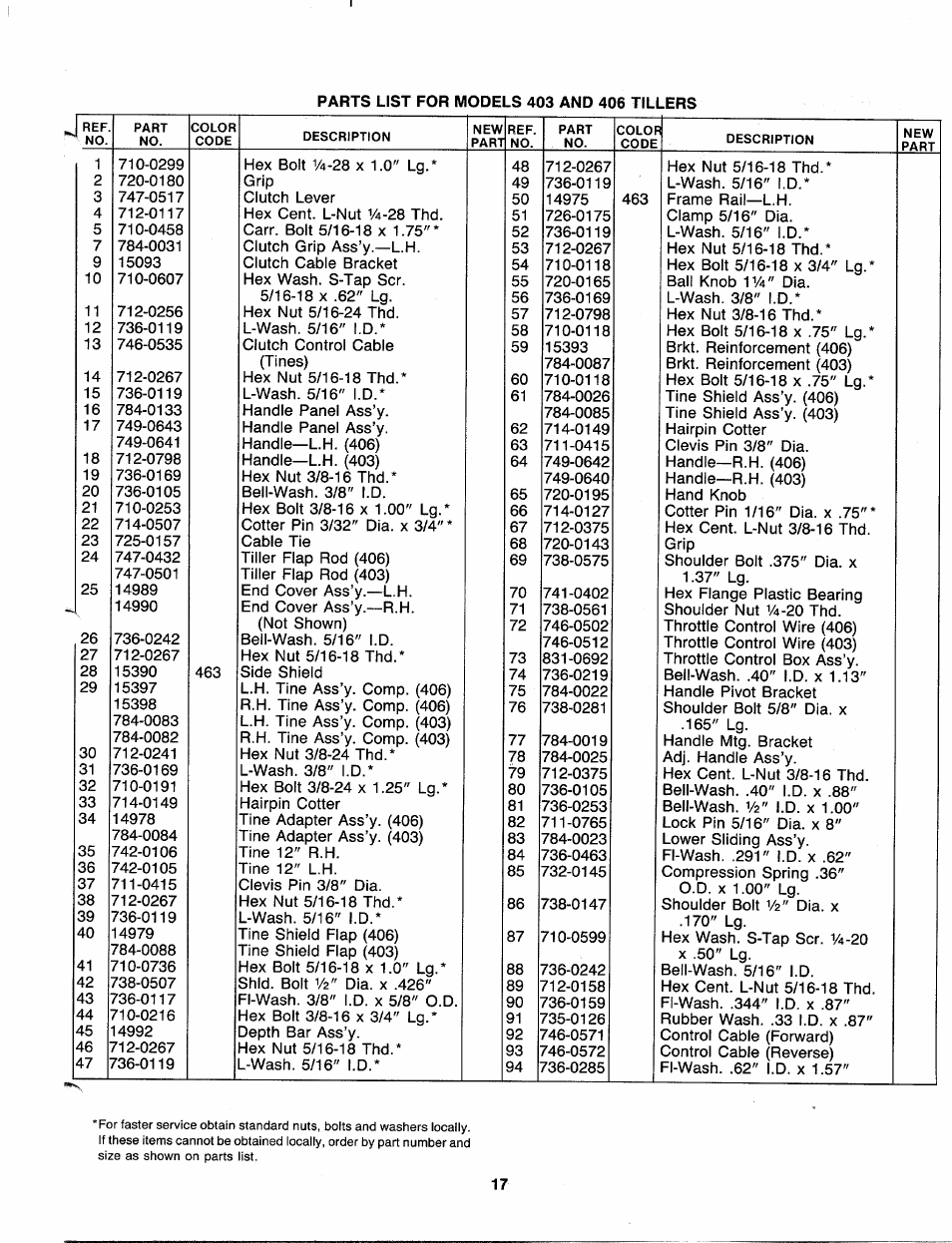 MTD 216-406-000 User Manual | Page 17 / 24