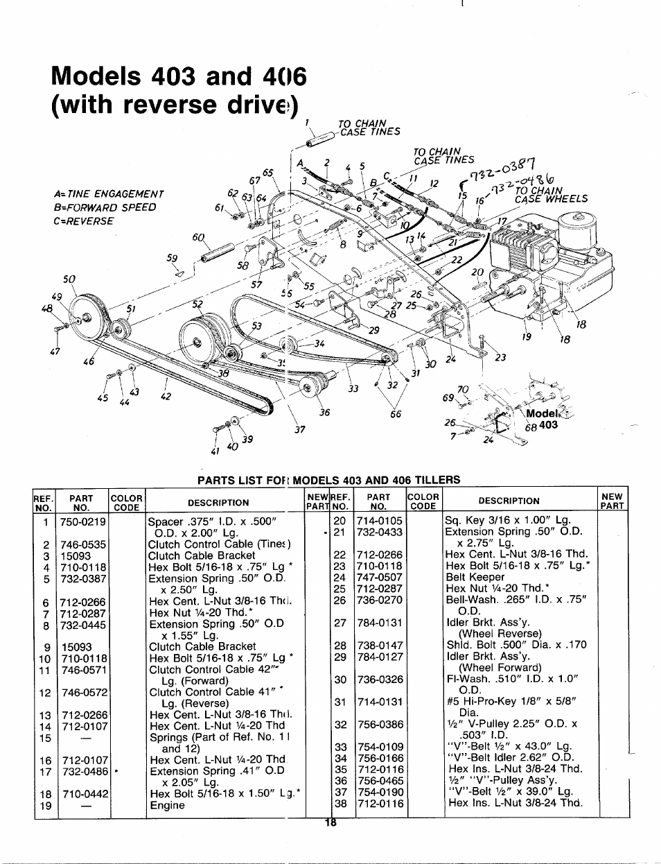 MTD 216-406-000 User Manual | Page 18 / 24