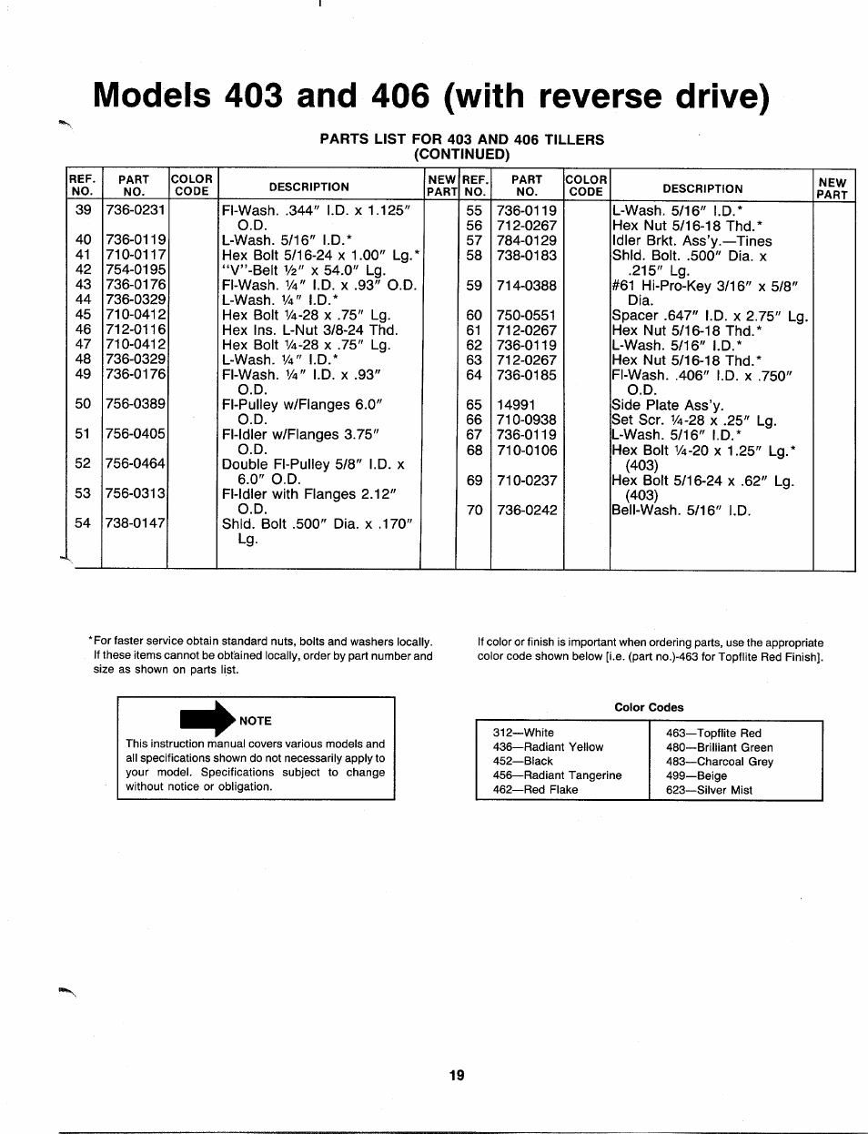 MTD 216-406-000 User Manual | Page 19 / 24