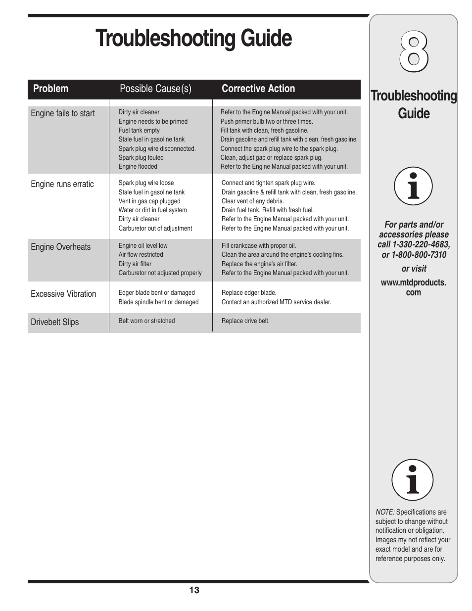 Troubleshooting guide | MTD Series 521 User Manual | Page 13 / 16