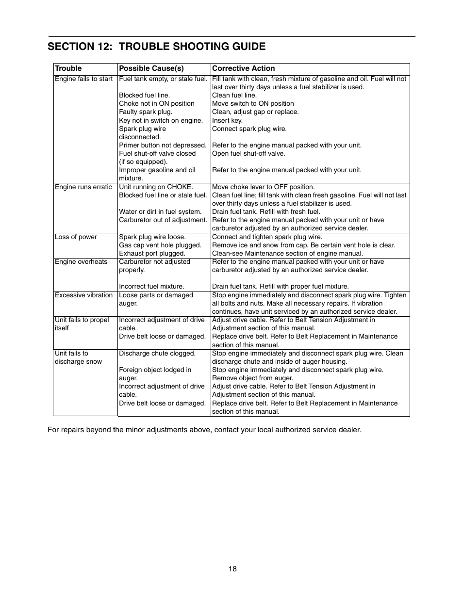 MTD E762F User Manual | Page 18 / 30