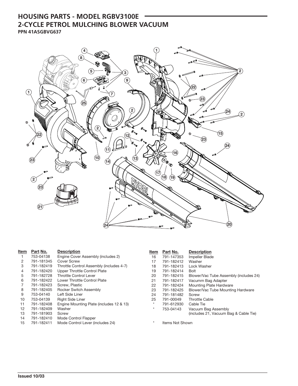 MTD RGBV3100E User Manual | Page 2 / 2