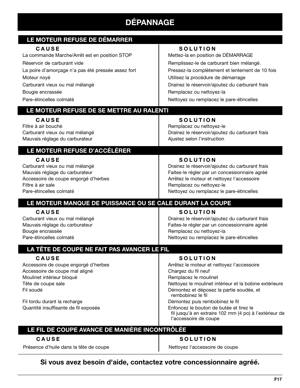 Dépannage | MTD BL100 User Manual | Page 37 / 64