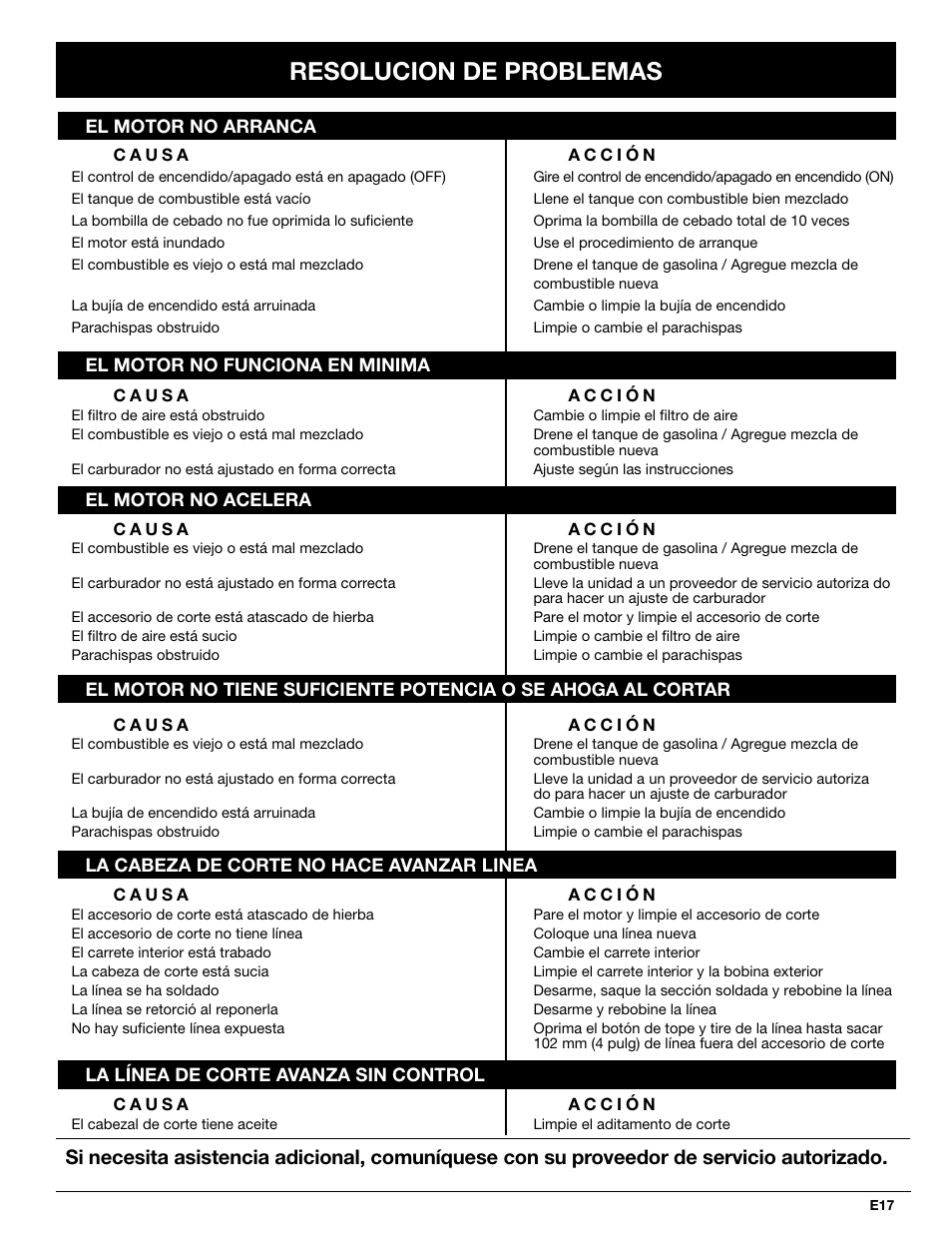 Resolucion de problemas | MTD BL100 User Manual | Page 57 / 64