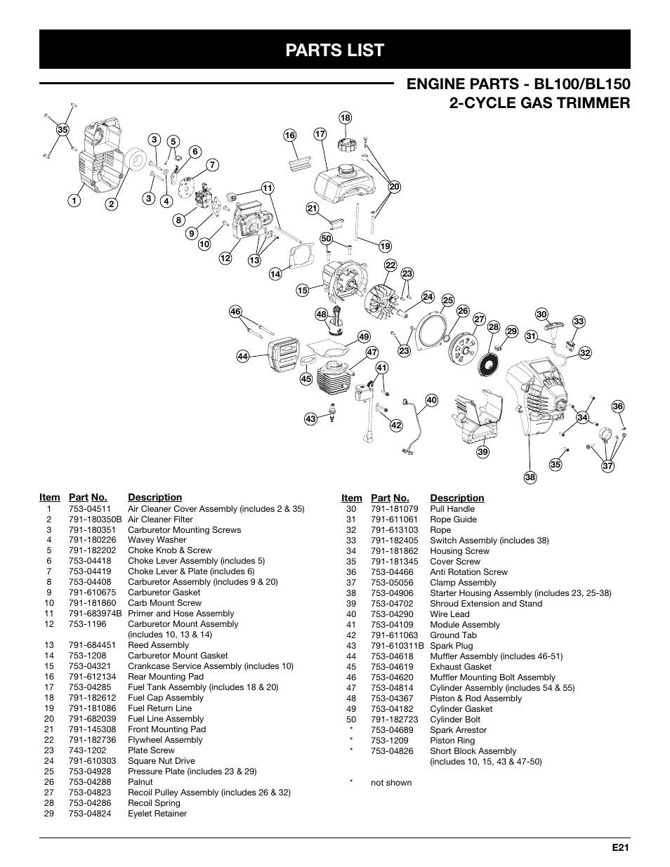 Parts list | MTD BL100 User Manual | Page 61 / 64