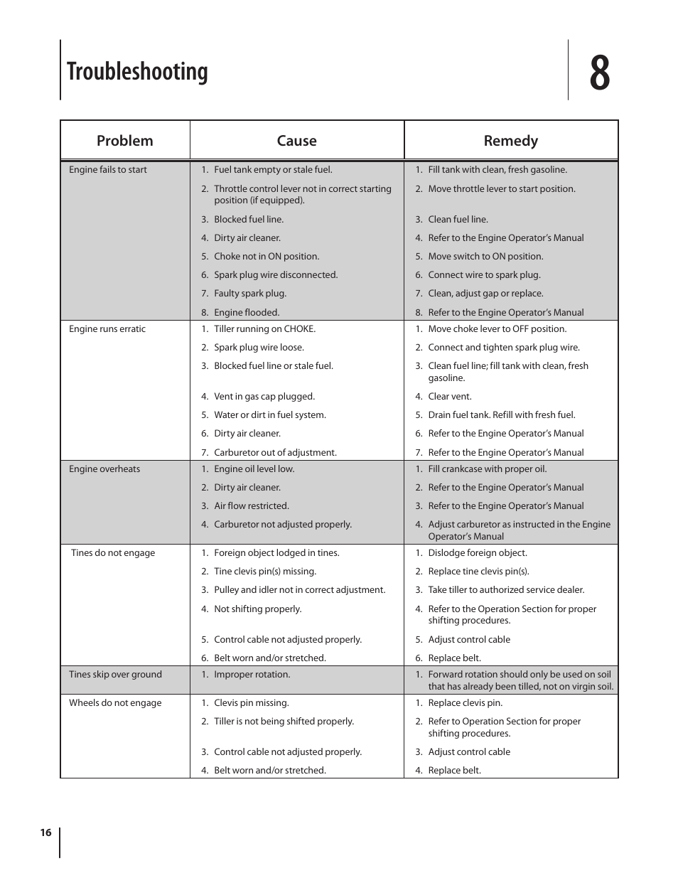 Troubleshooting, Problem cause remedy | MTD 450 Series User Manual | Page 16 / 20