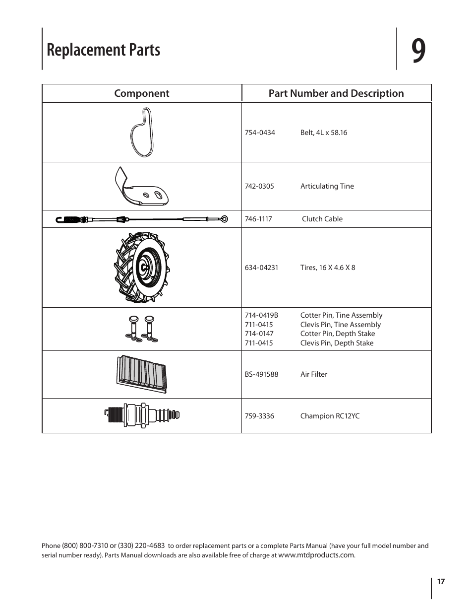 Replacement parts | MTD 450 Series User Manual | Page 17 / 20