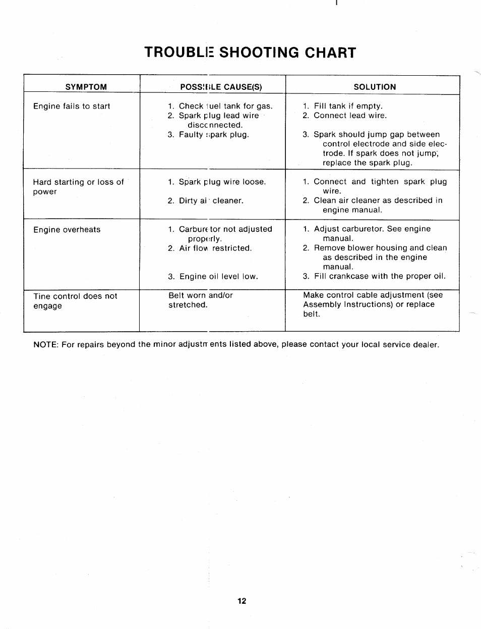 Trouble shooting chart | MTD 216-031-000 User Manual | Page 12 / 16