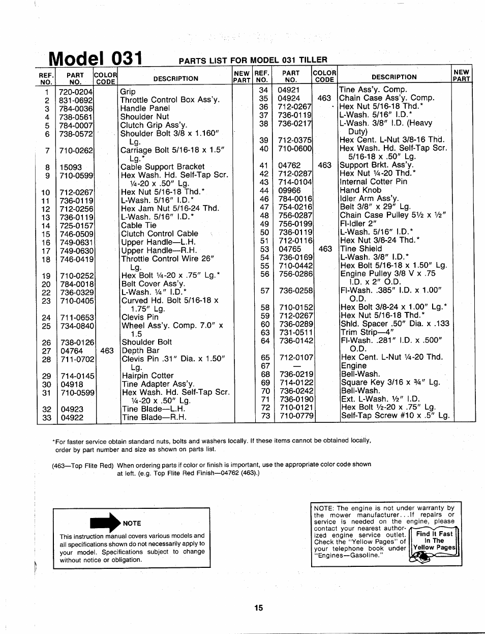 Model 031 | MTD 216-031-000 User Manual | Page 15 / 16