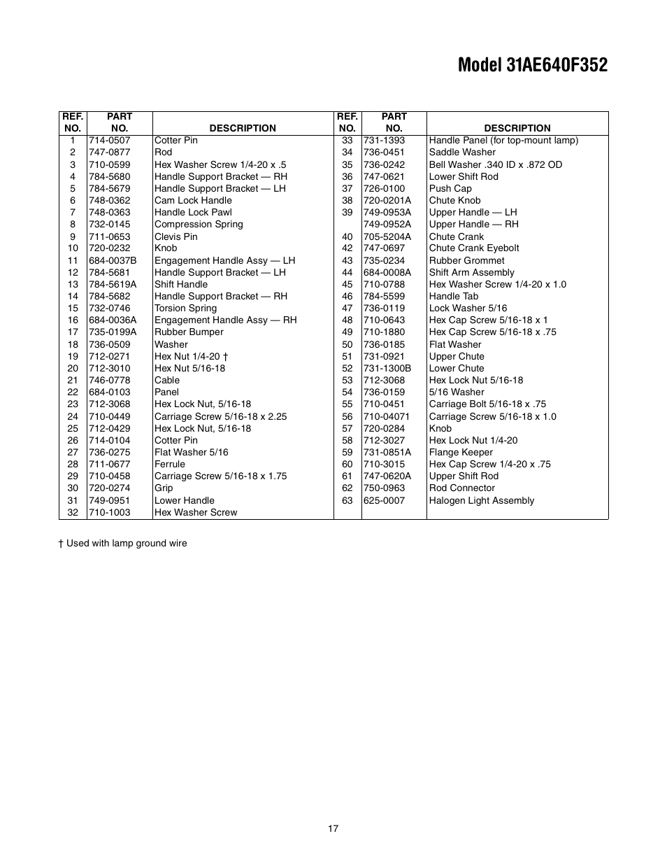 MTD 31AE640F352 User Manual | Page 17 / 24