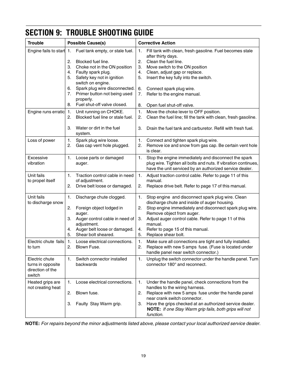 MTD 31AH553G401 User Manual | Page 19 / 28