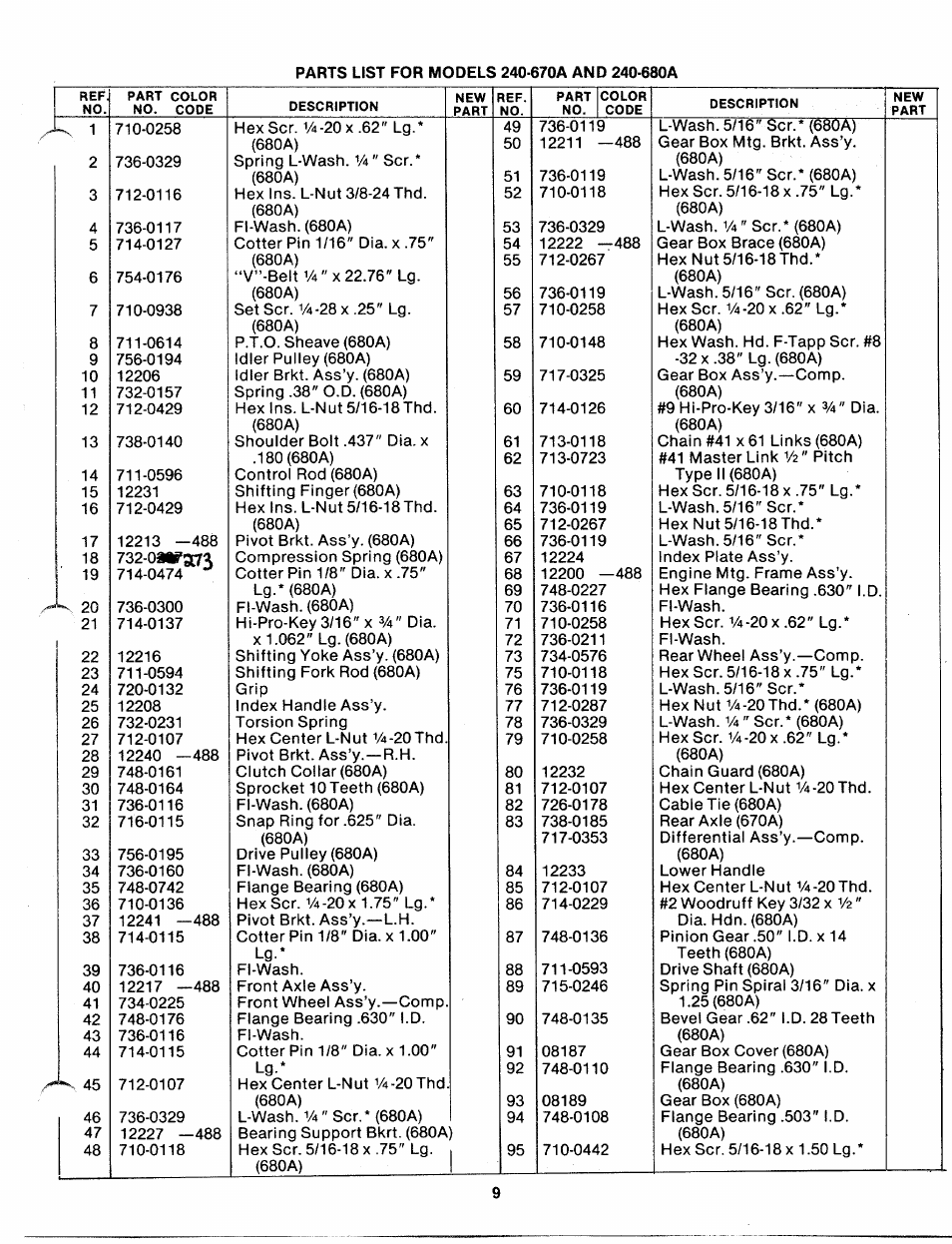 MTD 240-680A User Manual | Page 11 / 15