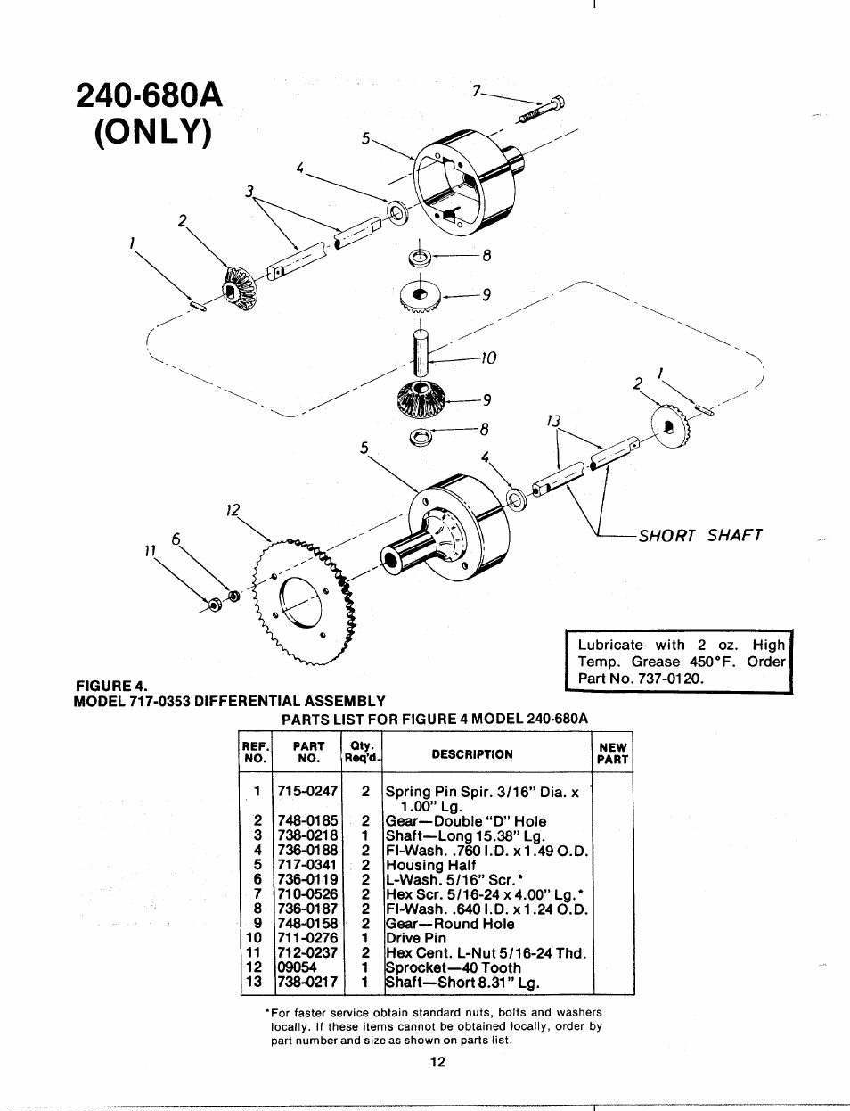 680a, Only), 680a (only) | Short shaft | MTD 240-680A User Manual | Page 14 / 15