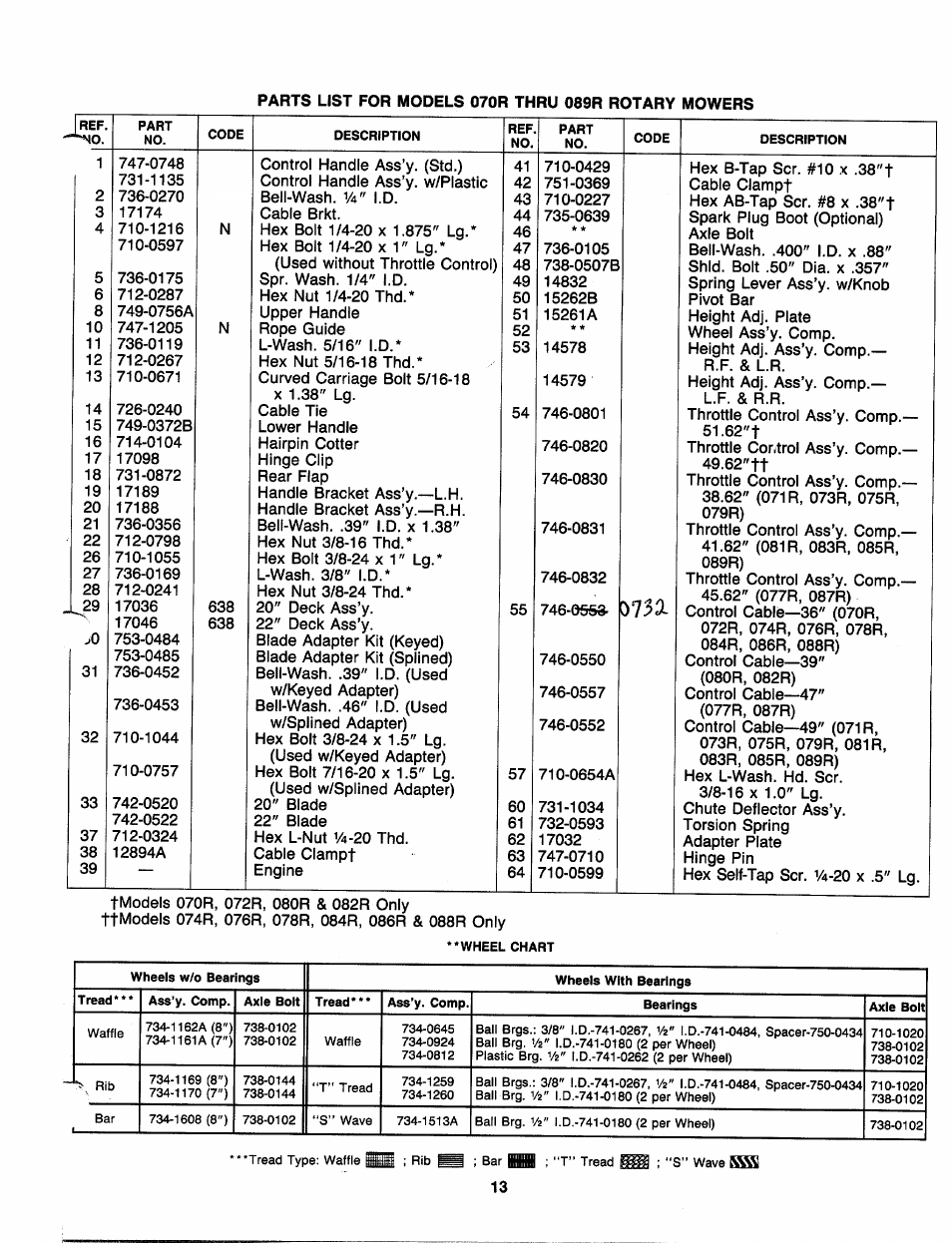 MTD 111-080R000 THRU 111-089R000 User Manual | Page 13 / 16