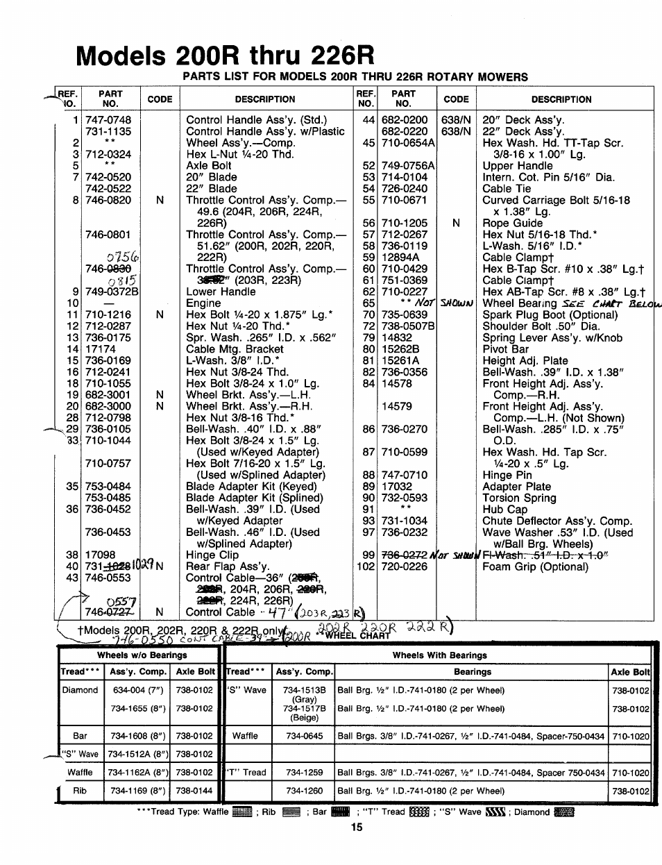 MTD 111-080R000 THRU 111-089R000 User Manual | Page 15 / 16