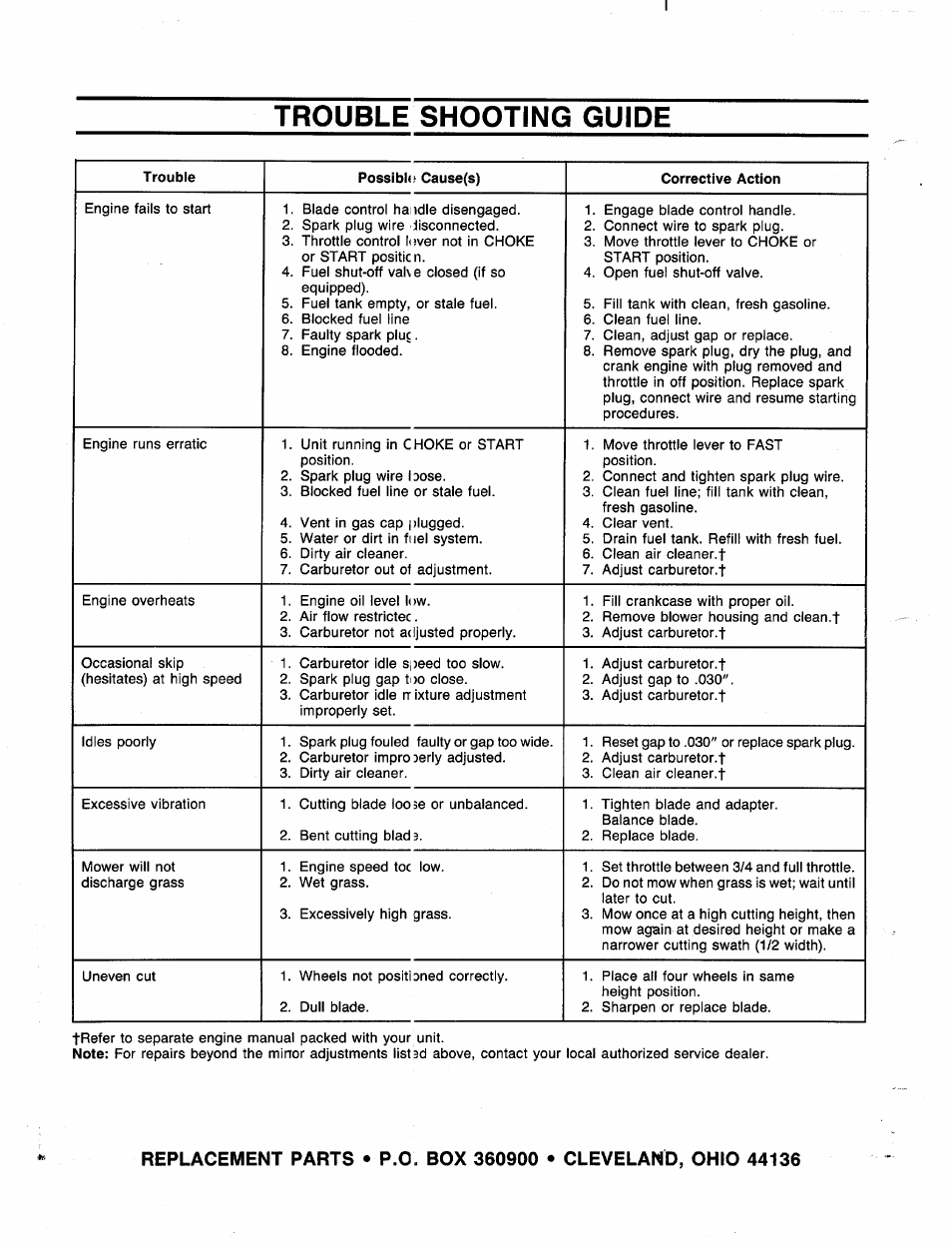 Trouble shooting guide | MTD 111-080R000 THRU 111-089R000 User Manual | Page 16 / 16