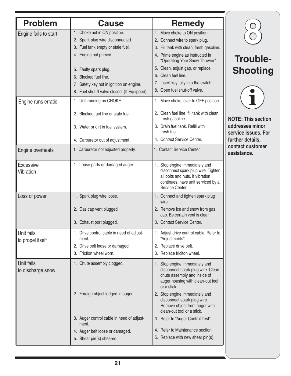 Trouble- shooting, Cause problem remedy | MTD 769-04101 User Manual | Page 21 / 56