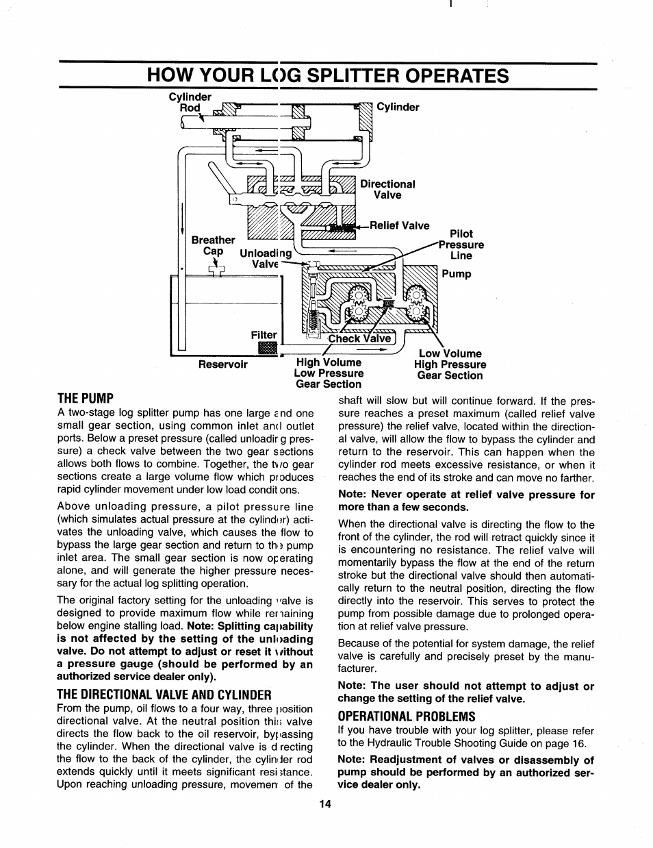 How your log sputter operates, The pump, The directional valve and cylinder | Dperatidnal prdblems | MTD 242-632-000 User Manual | Page 14 / 20