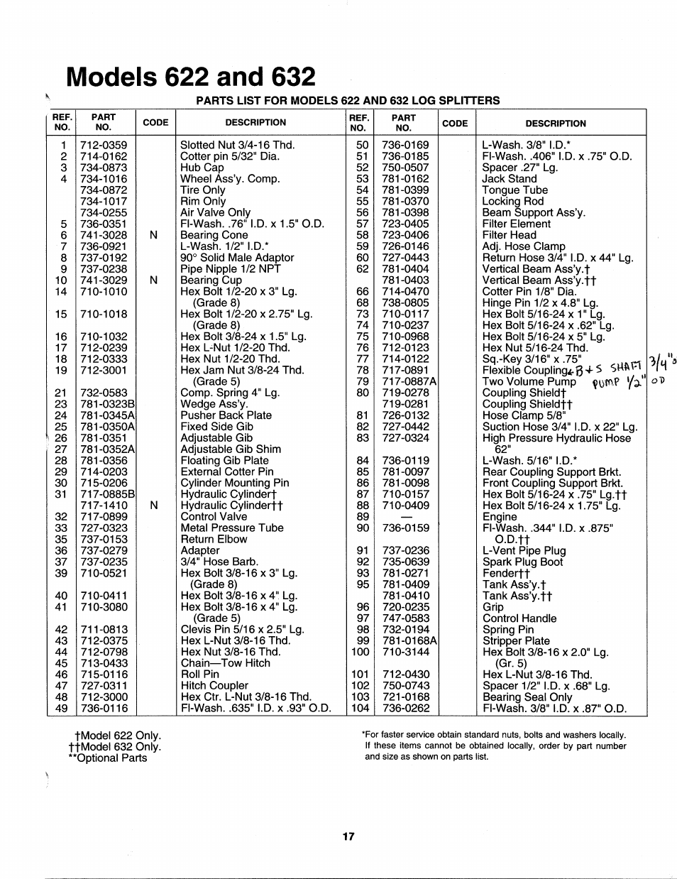 MTD 242-632-000 User Manual | Page 17 / 20