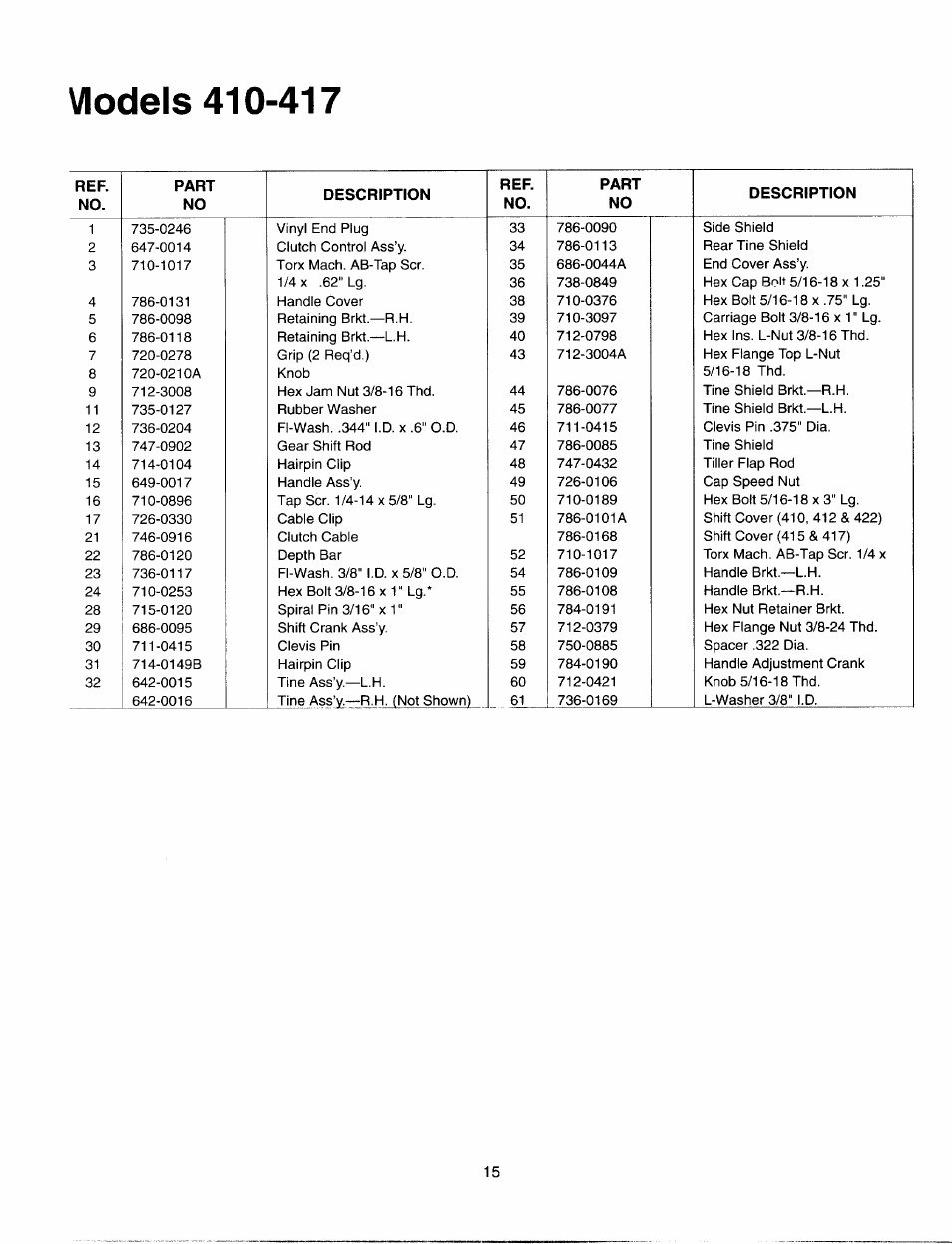 MTD 410 - 422 User Manual | Page 15 / 20